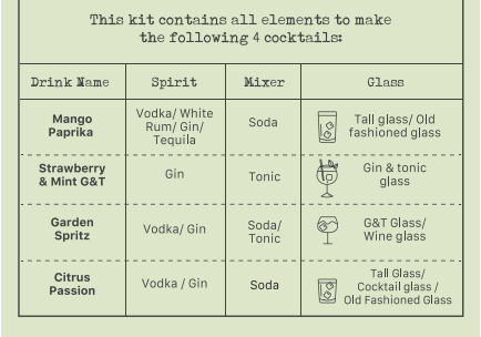 The Cocktail Hour Kit