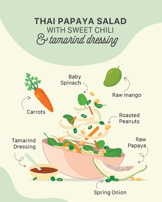DIY Thai Papaya Salad Kit