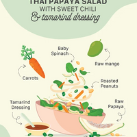 Thai Papaya Salad