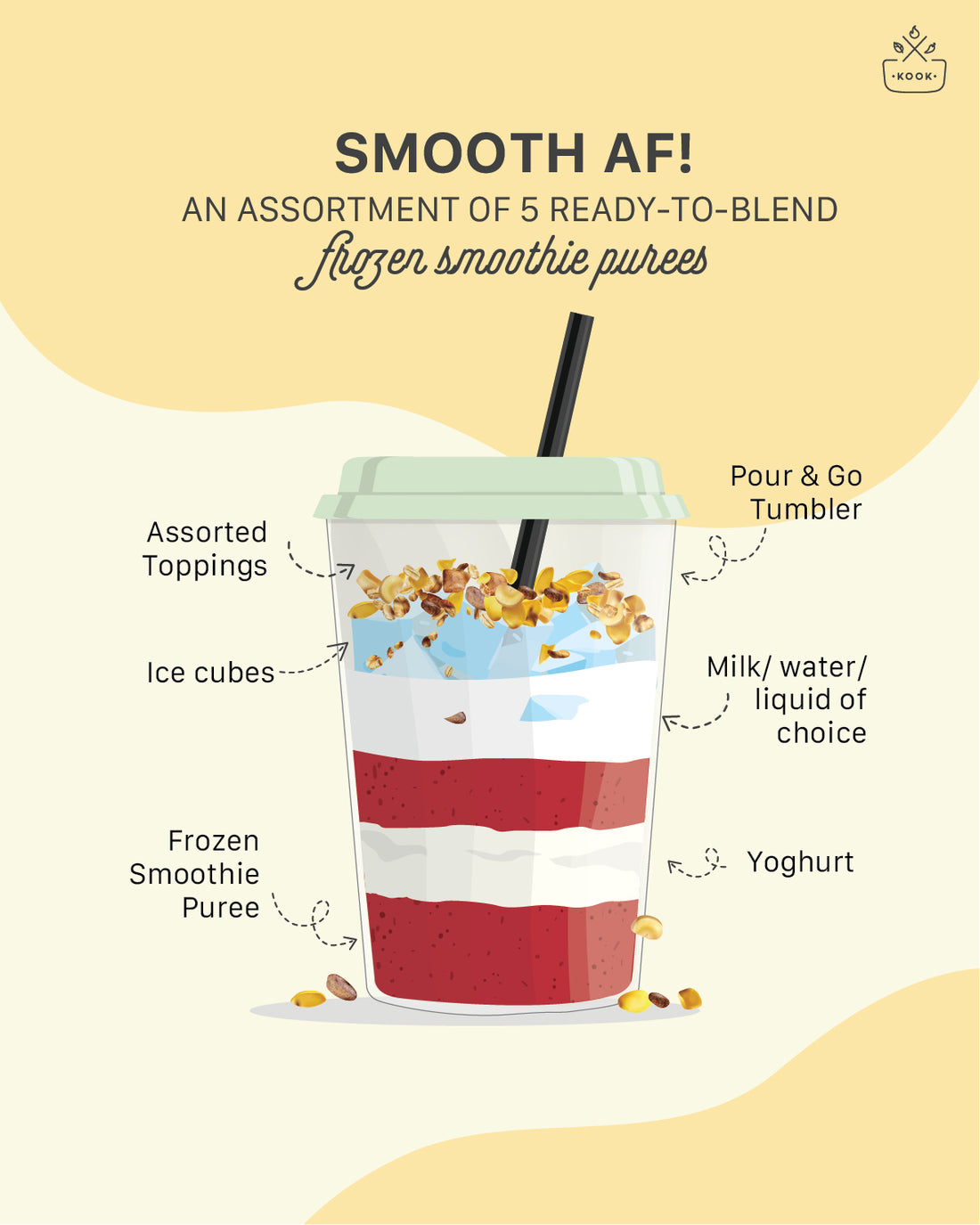 DIY Smoothie Kit II (Pack of 3)