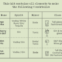 The Cocktail Hour Kit