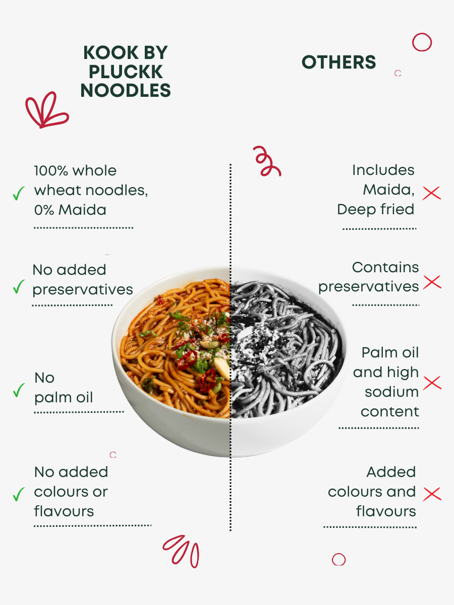 Sweet Chilli Korean Noodles